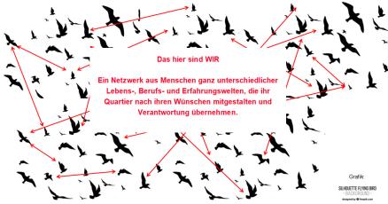 WiQ, Wir